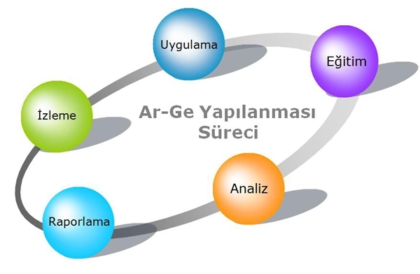 ar-ge-yapilanma-sureci.jpg